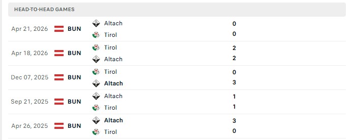 Nhận định, Soi kèo Rheindorf Altach vs WSG Tirol 0h30 ngày 08/08: Bất phân thắng bại - Ảnh 1