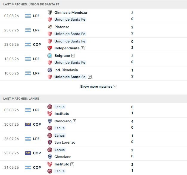 Nhận định, Soi kèo Union de Santa Fe vs Lanus 05h00 ngày 07/08: Chia điểm - Ảnh 2