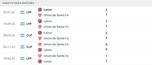 Nhận định, Soi kèo Union de Santa Fe vs Lanus 05h00 ngày 07/08: Chia điểm - Ảnh 3