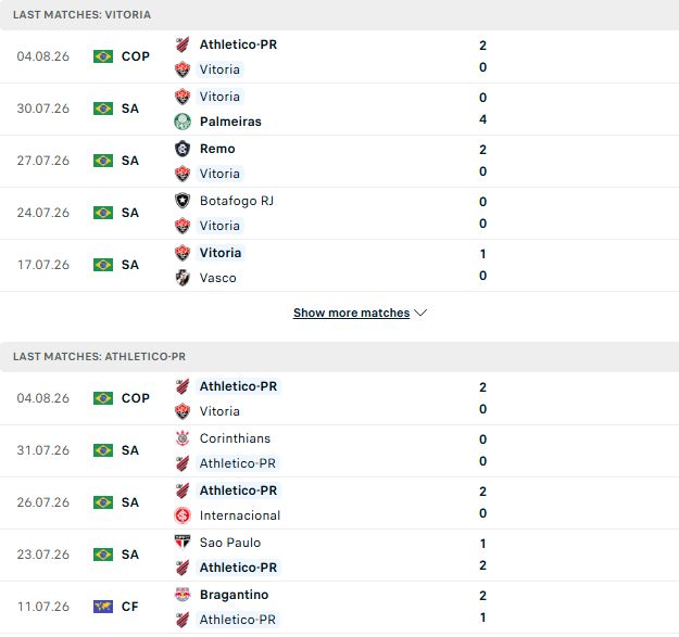 Nhận định, Soi kèo Vitoria vs Atletico Paranaense 06h00 ngày 07/08: Khách lại thắng - Ảnh 2
