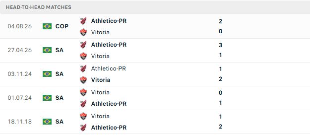 Nhận định, Soi kèo Vitoria vs Atletico Paranaense 06h00 ngày 07/08: Khách lại thắng - Ảnh 3