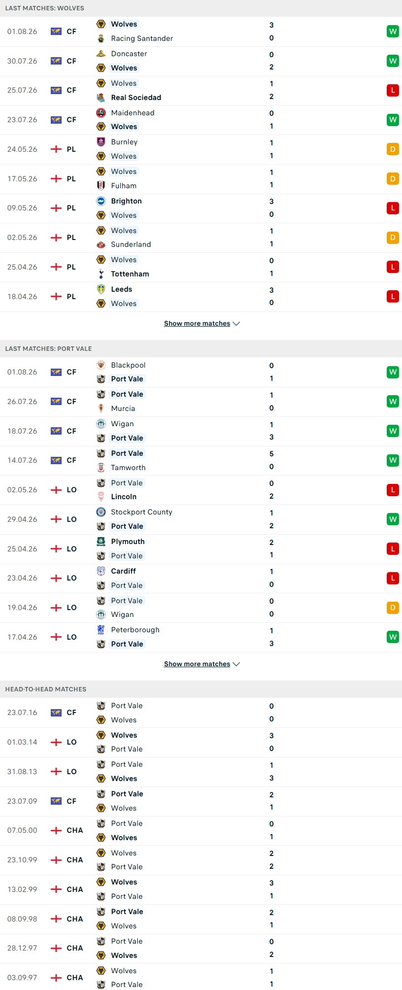 Nhận định, Soi kèo Wolves vs Port Vale 01h45 ngày 8/8: Bầy Sói thị uy   - Ảnh 1