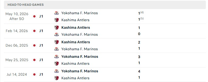 Nhận định, Soi kèo Yokohama Marinos vs Kashima Antlers 17h25 ngày 07/08: Khởi đầu thuận lợi - Ảnh 1