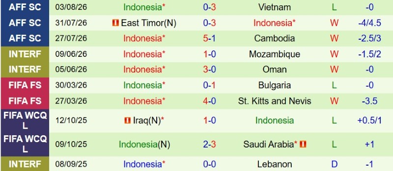 Soi kèo phạt góc Singapore vs Indonesia, 20h00 ngày 7/8 - Ảnh 4