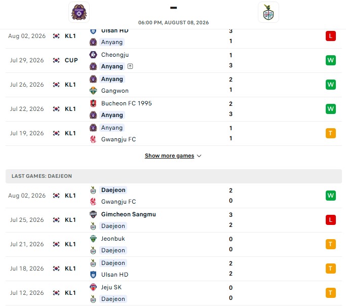 Nhận định, Soi kèo Anyang vs Daejeon 18h00 ngày 08/08: Căng thẳng cao độ - Ảnh 2