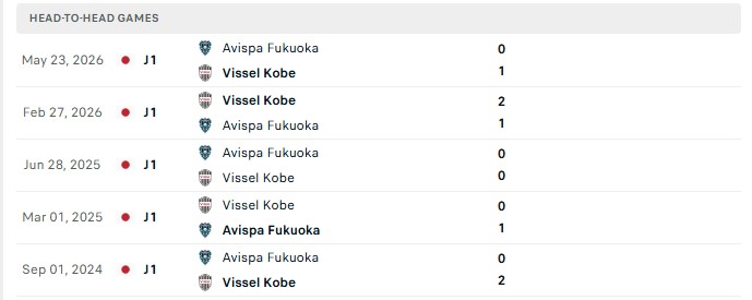 Nhận định, Soi kèo Avispa Fukuoka vs Vissel Kobe 17h00 ngày 08/08: Đẳng cấp nhà Vua - Ảnh 1
