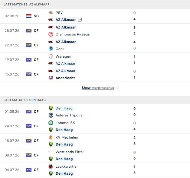 Nhận định, Soi kèo AZ Alkmaar vs ADO Den Haag 02h00 ngày 09/08: Đánh bại tân binh - Ảnh 2