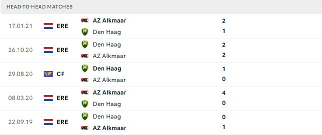 Nhận định, Soi kèo AZ Alkmaar vs ADO Den Haag 02h00 ngày 09/08: Đánh bại tân binh - Ảnh 3