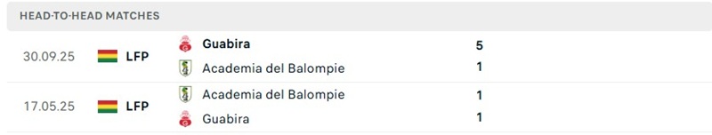 Nhận định, Soi kèo Balompie vs Guabira 04h15 ngày 8/8: Khó cho đội khách - Ảnh 3