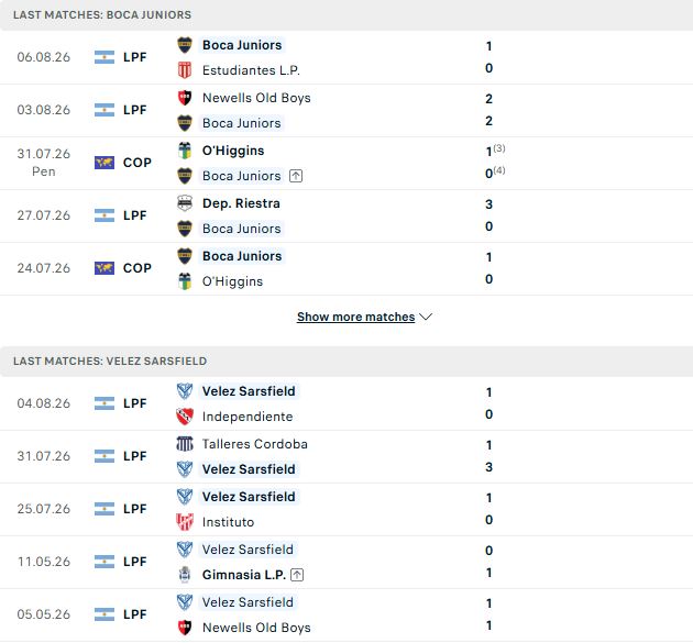 Nhận định, Soi kèo Boca Juniors vs Velez Sarsfield 05h15 ngày 09/08: Hòa là đẹp - Ảnh 2