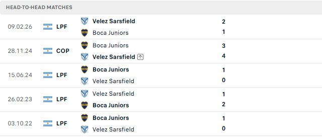 Nhận định, Soi kèo Boca Juniors vs Velez Sarsfield 05h15 ngày 09/08: Hòa là đẹp - Ảnh 3