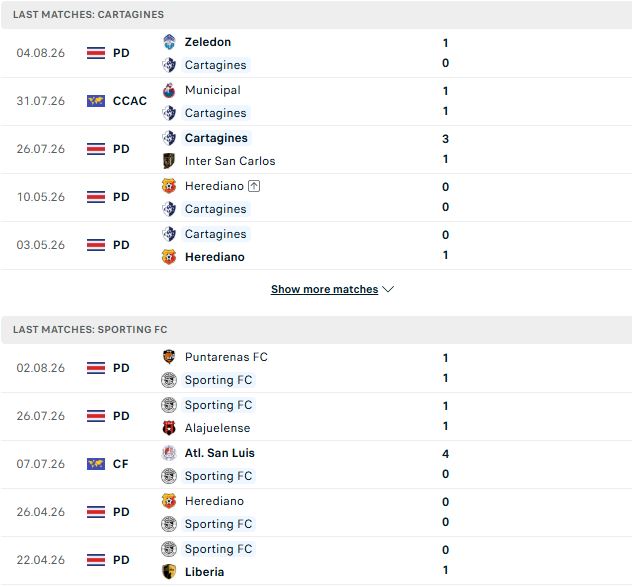 Nhận định, Soi kèo Cartagines vs Sporting San Jose 09h00 ngày 08/08: Chia điểm - Ảnh 2
