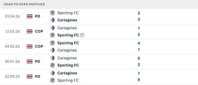 Nhận định, Soi kèo Cartagines vs Sporting San Jose 09h00 ngày 08/08: Chia điểm - Ảnh 3