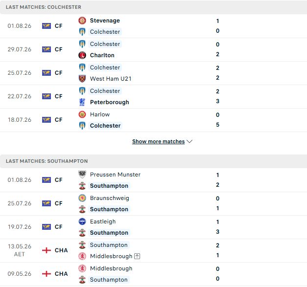 Nhận định, Soi kèo Colchester vs Southampton 23h30 ngày 08/08: Khách lấn chủ - Ảnh 2