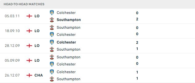 Nhận định, Soi kèo Colchester vs Southampton 23h30 ngày 08/08: Khách lấn chủ - Ảnh 3
