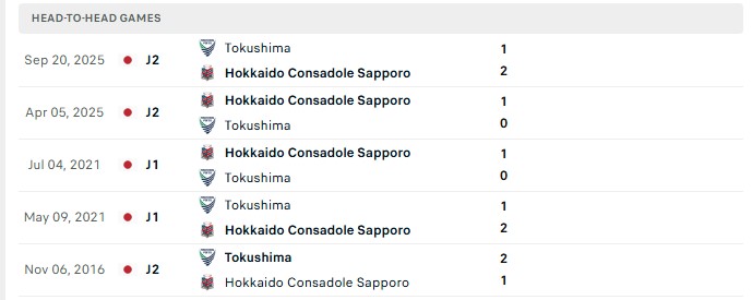 Nhận định, Soi kèo Consadole Sapporo vs Tokushima Vortis 12h45 ngày 08/08: Chủ nhà trên cơ - Ảnh 1