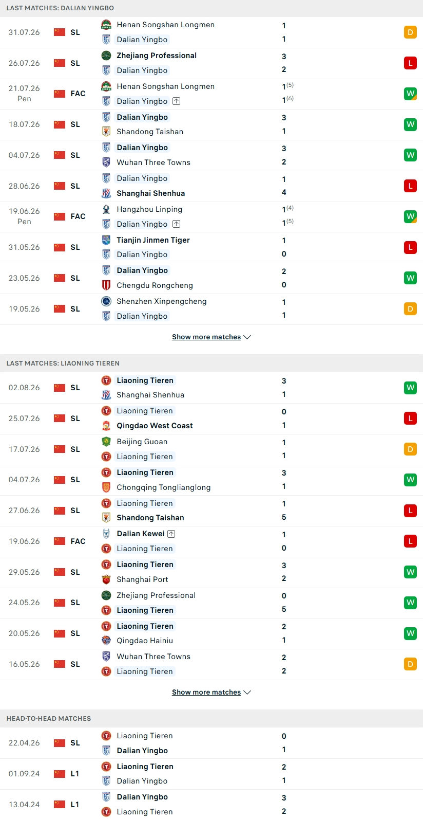 Nhận định, Soi kèo Dalian Yingbo vs Liaoning Tieren 18h35 ngày 8/8: Derby rực lửa - Ảnh 2
