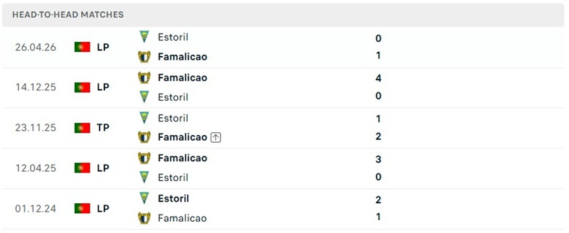 Nhận định, Soi kèo Estoril Praia vs Famalicao 02h15 ngày 8/8: Khách khó nhằn - Ảnh 3