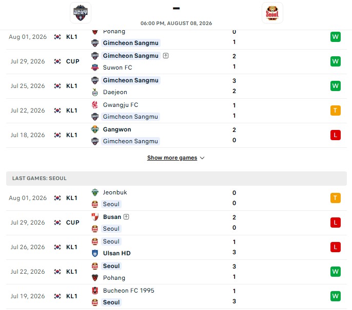 Nhận định, Soi kèo Gimcheon Sangmu vs FC Seoul 18h00 ngày 08/08: Tiếp tục khựng lại - Ảnh 2