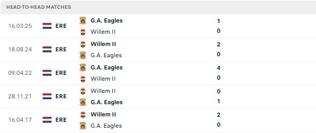 Nhận định, Soi kèo Go Ahead Eagles vs Willem II 23h45 ngày 08/08: Tin vào chủ nhà - Ảnh 3