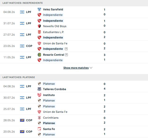 Nhận định, Soi kèo Independiente vs Platense 07h30 ngày 09/08: Chủ nhà đáng tin - Ảnh 2