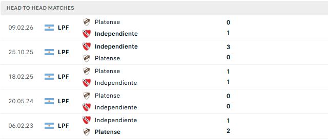 Nhận định, Soi kèo Independiente vs Platense 07h30 ngày 09/08: Chủ nhà đáng tin - Ảnh 3