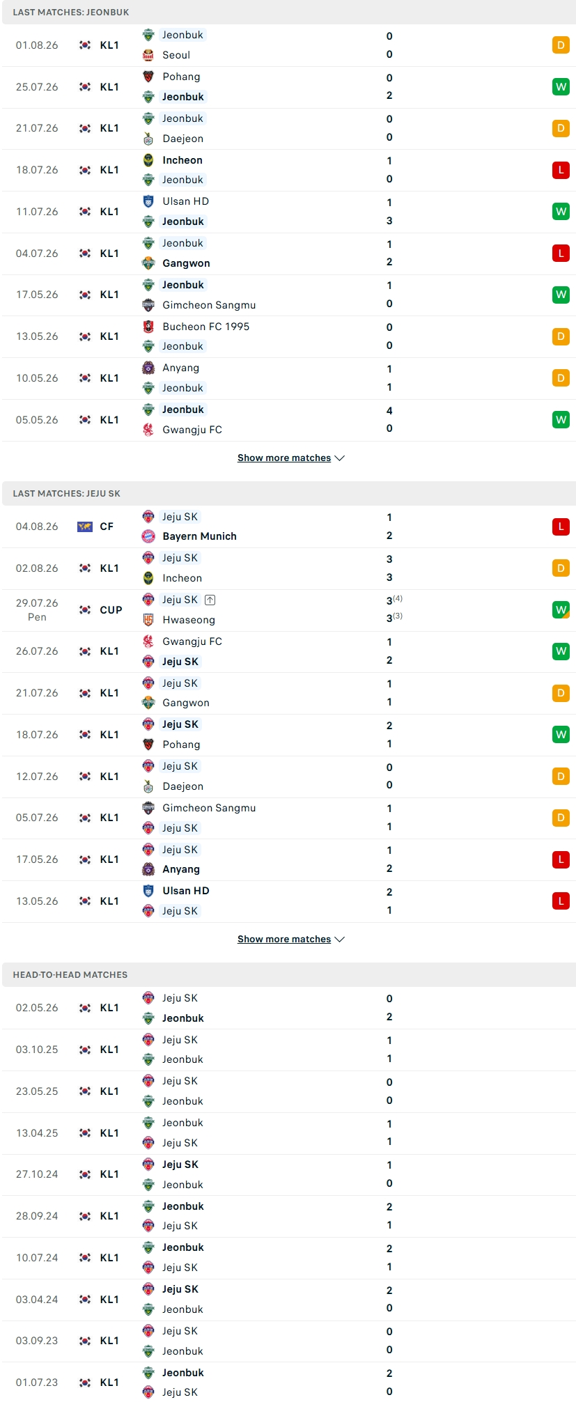 Nhận định, Soi kèo Jeonbuk vs Jeju SK 18h00 ngày 8/8: Điểm tựa sân nhà - Ảnh 2