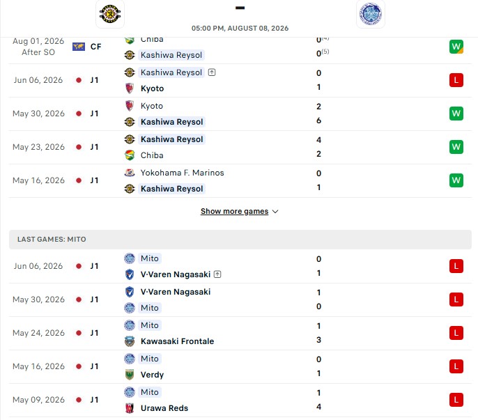 Nhận định, Soi kèo Kashiwa Reysol vs Mito Hollyhock 17h00 ngày 08/08: Tân binh yếu đuối - Ảnh 2