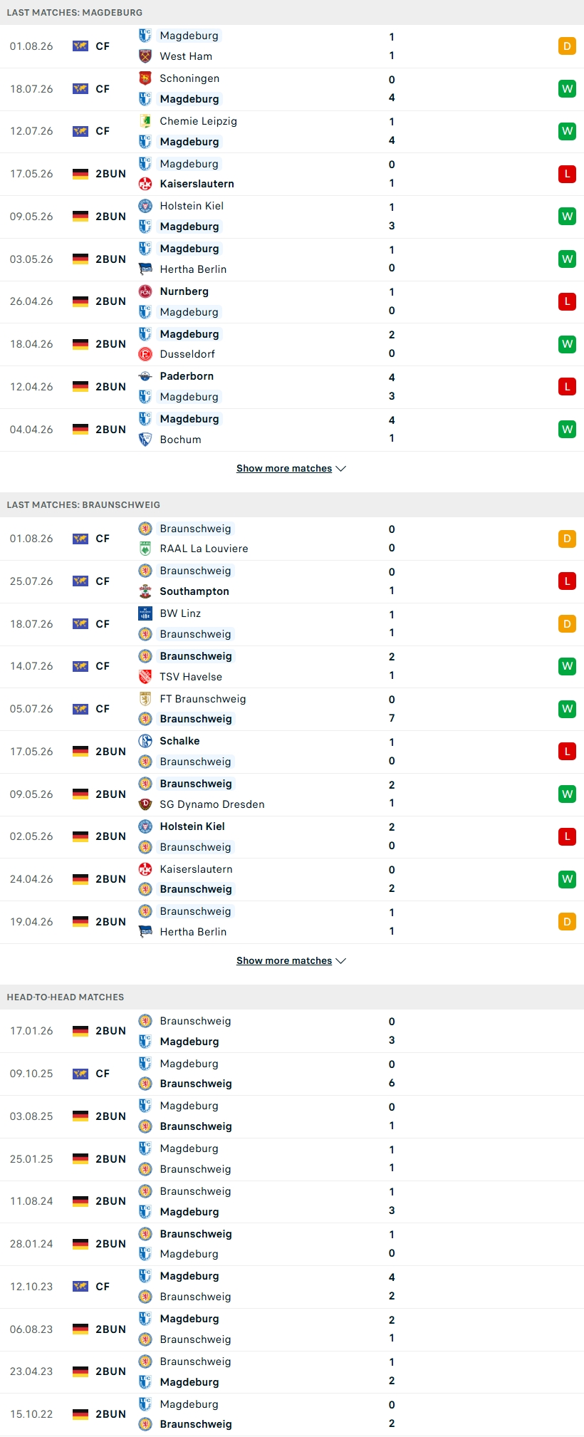 Nhận định, Soi kèo Magdeburg vs Braunschweig 18h00 ngày 8/8:  - Ảnh 1