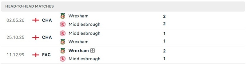 Nhận định, Soi kèo Middlesbrough vs Wrexham 02h00 ngày 8/8: Thực lực nhỉnh hơn - Ảnh 3