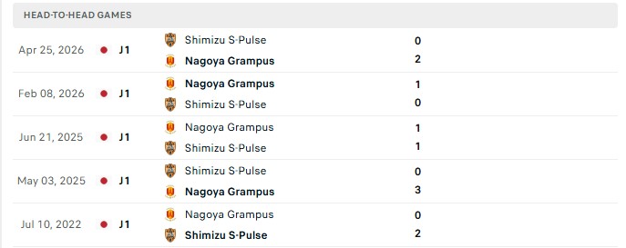 Nhận định, Soi kèo Nagoya Grampus vs Shimizu S-Pulse 17h00 ngày 08/08: 3 điểm dễ dàng - Ảnh 1