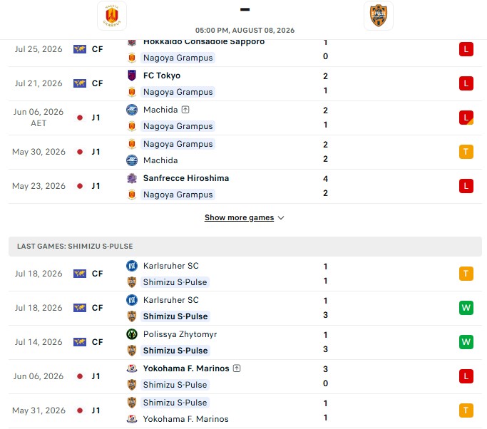 Nhận định, Soi kèo Nagoya Grampus vs Shimizu S-Pulse 17h00 ngày 08/08: 3 điểm dễ dàng - Ảnh 2