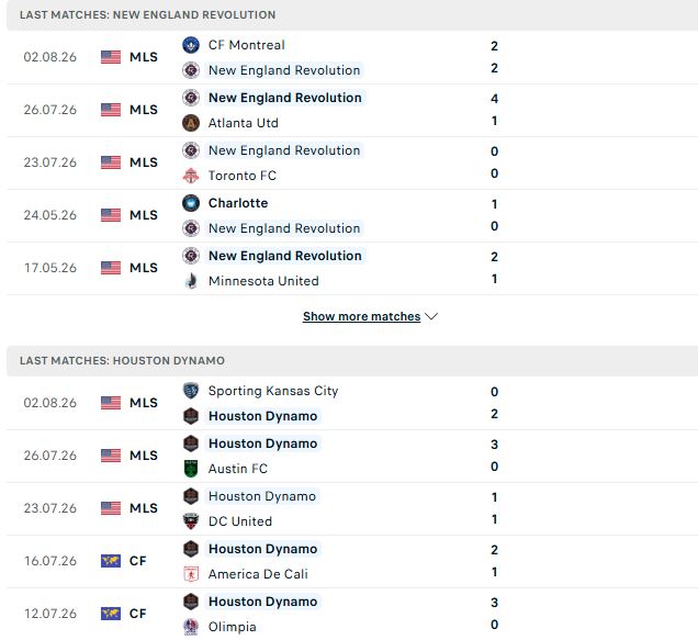 Nhận định, Soi kèo New England vs Houston Dynamo 03h30 ngày 09/08: Thuần phục đội khách - Ảnh 2
