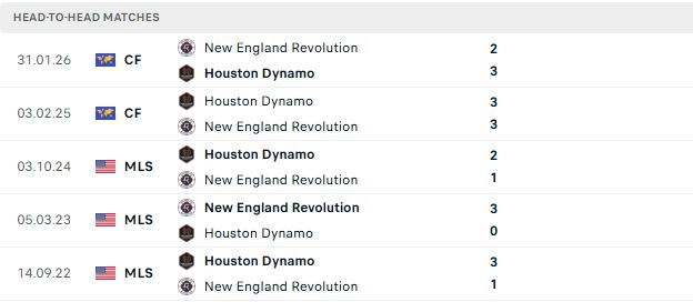 Nhận định, Soi kèo New England vs Houston Dynamo 03h30 ngày 09/08: Thuần phục đội khách - Ảnh 3