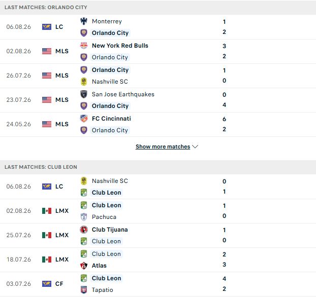 Nhận định, Soi kèo Orlando City vs Club Leon 05h30 ngày 09/08: Hòa là đẹp - Ảnh 2