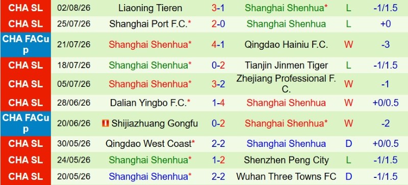 Nhận định, Soi kèo Qingdao Hainiu vs Shanghai Shenhua 18h00 ngày 8/8: Sa lầy tại Thanh Đảo - Ảnh 4