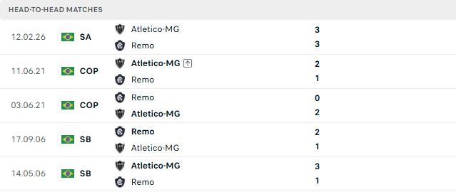 Nhận định, Soi kèo Remo vs Atletico Mineiro 04h30 ngày 09/08: Khải hoàn đất khách - Ảnh 3