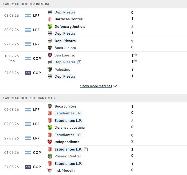 Nhận định, Soi kèo Riestra vs Estudiantes 00h45 ngày 09/08: Điểm tựa lịch sử - Ảnh 2