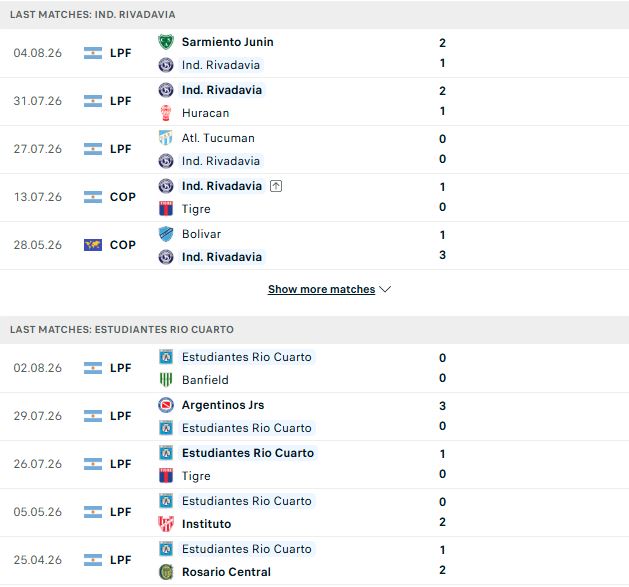 Nhận định, Soi kèo Rivadavia vs Estudiantes de Rio Cuarto 07h45 ngày 08/08: Chiến thắng cách biệt - Ảnh 2