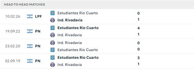 Nhận định, Soi kèo Rivadavia vs Estudiantes de Rio Cuarto 07h45 ngày 08/08: Chiến thắng cách biệt - Ảnh 3