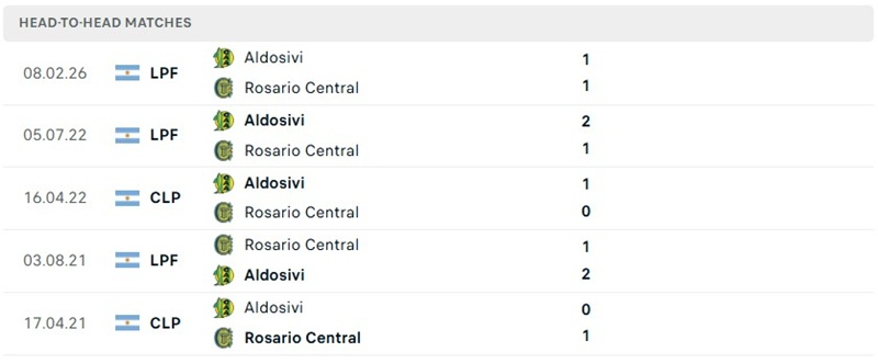 Nhận định, Soi kèo Rosario Central vs Aldosivi 05h30 ngày 8/8: Chủ nhà áp đảo - Ảnh 3