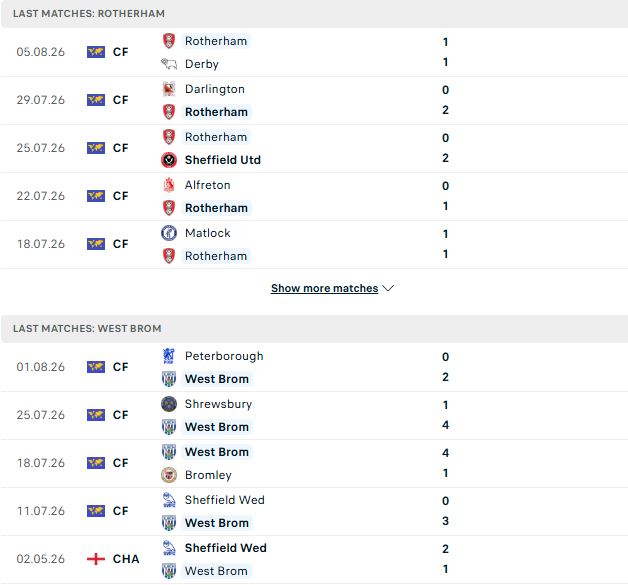 Nhận định, Soi kèo Rotherham vs West Brom 23h30 ngày 08/08: Bắt nạt chủ nhà - Ảnh 2