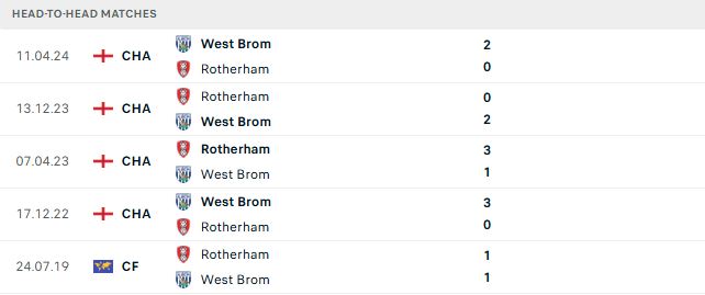 Nhận định, Soi kèo Rotherham vs West Brom 23h30 ngày 08/08: Bắt nạt chủ nhà - Ảnh 3