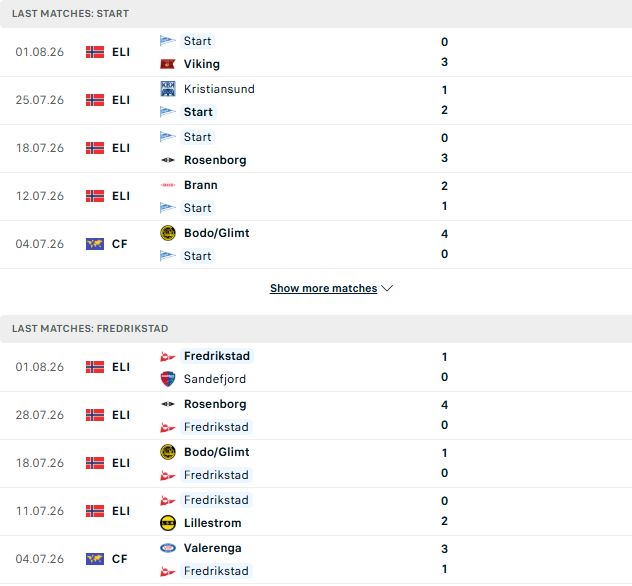 Nhận định, Soi kèo Start vs Fredrikstad 23h00 ngày 08/08: Níu chân nhau - Ảnh 2