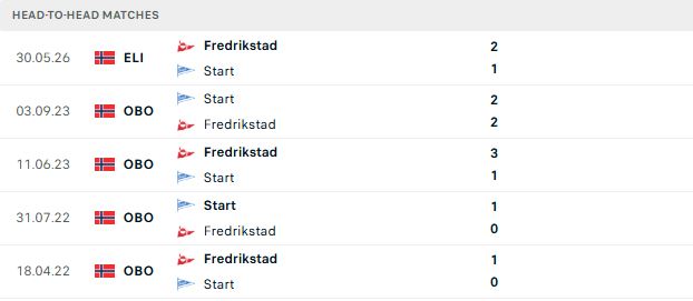 Nhận định, Soi kèo Start vs Fredrikstad 23h00 ngày 08/08: Níu chân nhau - Ảnh 3