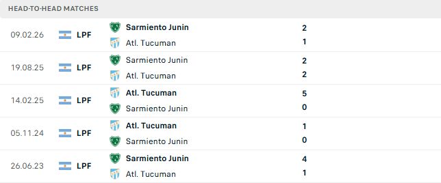 Nhận định, Soi kèo Tucuman vs Sarmiento 00h45 ngày 09/08: Điểm tựa sân nhà - Ảnh 3