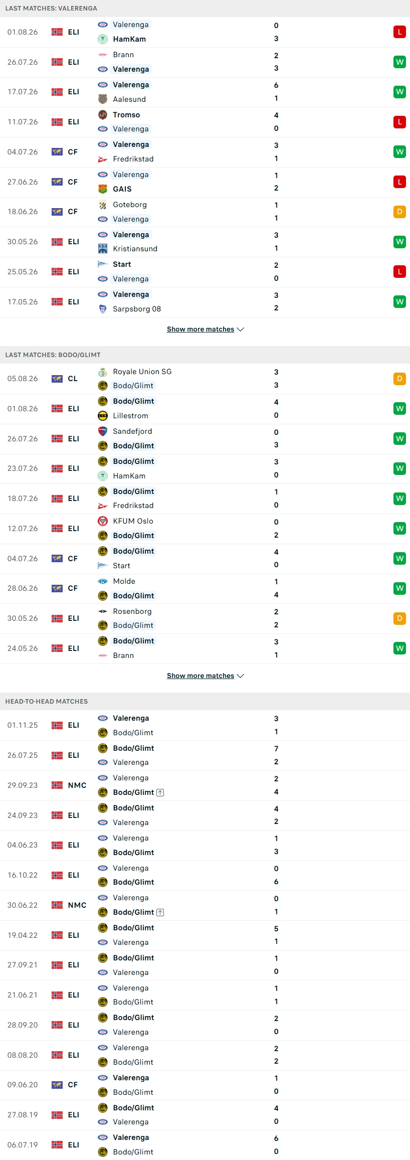 Nhận định, Soi kèo Valerenga vs Bodo Glimt 19h00 ngày 8/8: Khách không khách khí - Ảnh 2