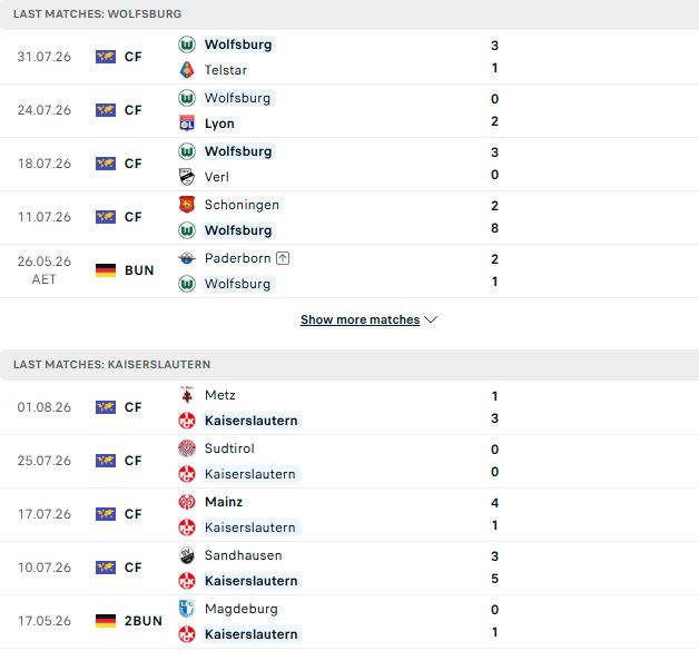 Nhận định, Soi kèo Wolfsburg vs Kaiserslautern 01h30 ngày 09/08: Mở hàng thắng lợi - Ảnh 2