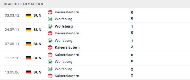 Nhận định, Soi kèo Wolfsburg vs Kaiserslautern 01h30 ngày 09/08: Mở hàng thắng lợi - Ảnh 3