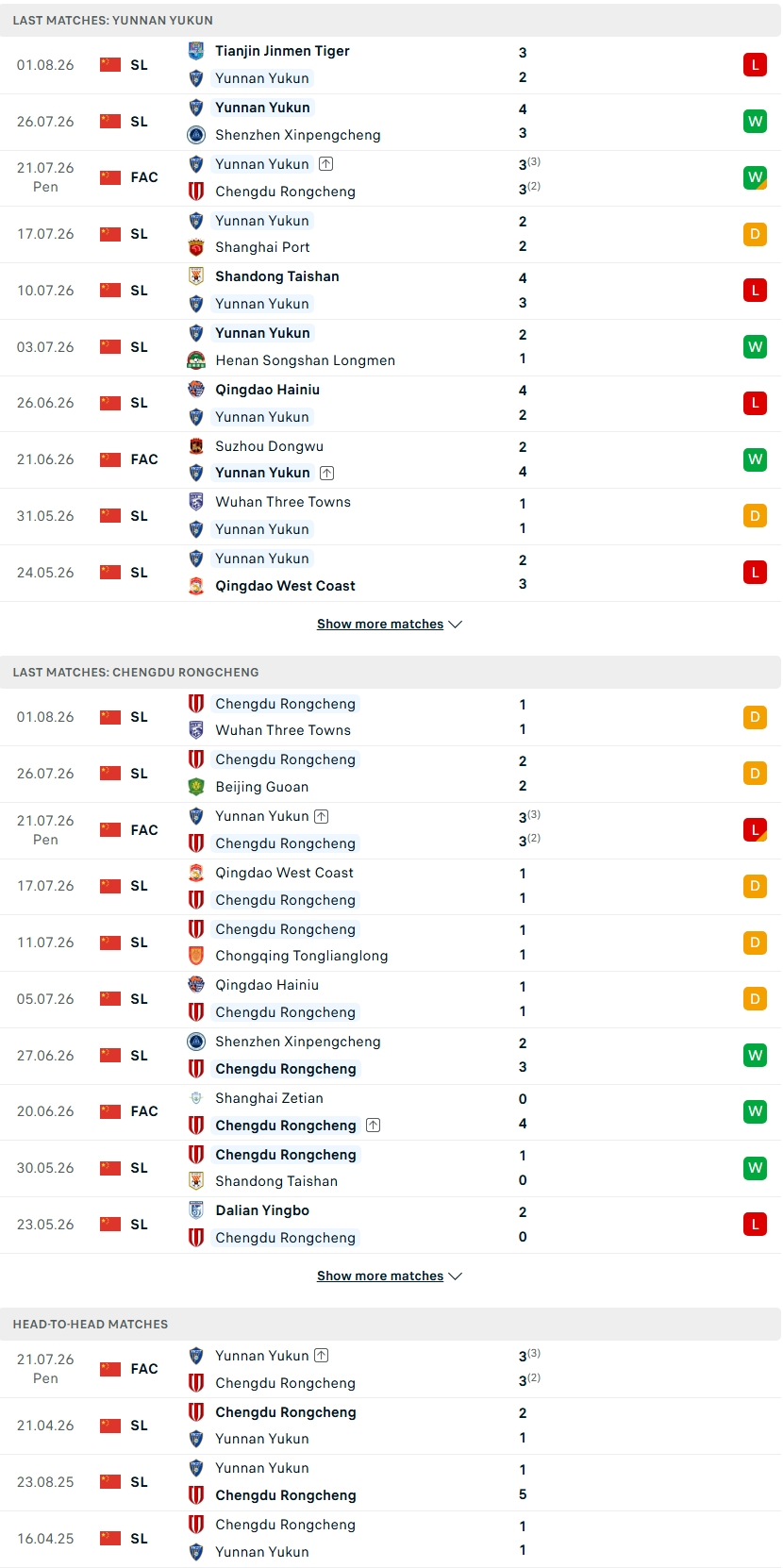 Nhận định, Soi kèo Yunnan Yukun vs Chengdu Rongcheng 19h00 ngày 8/8:  - Ảnh 2